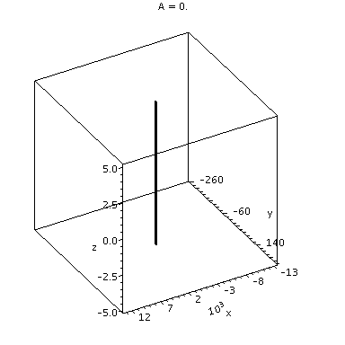 <b> An animation of Nagata's automorphism - cannot display </b>